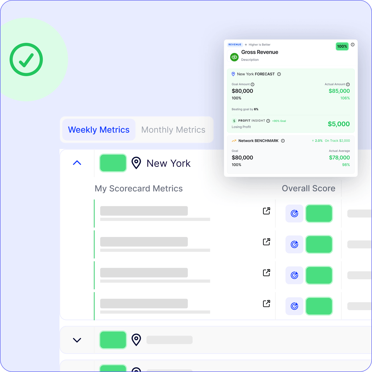 Win — Gap closed · recovered profit, in real numbers.