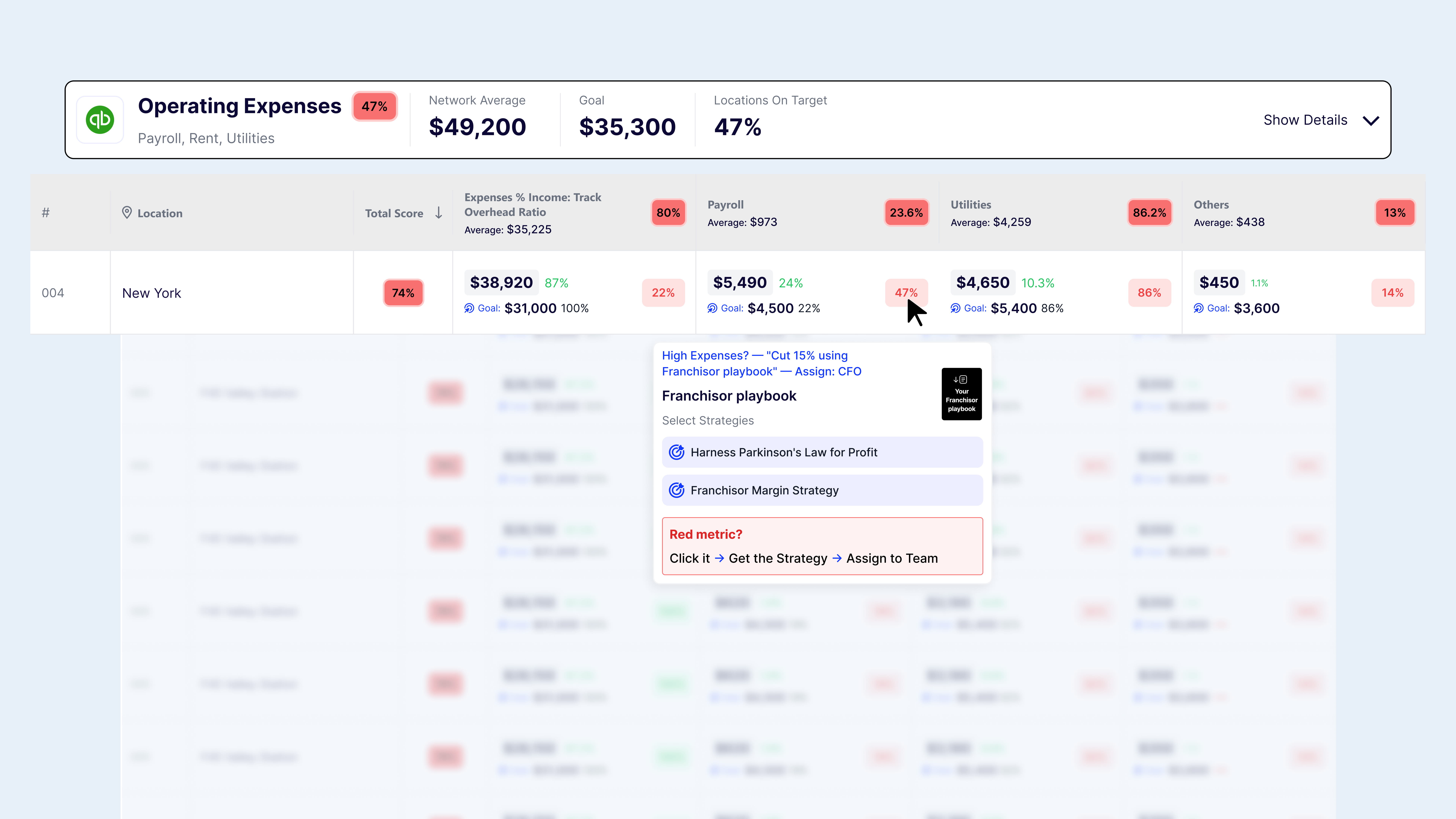 AI Growth Advisor - prescriptive fix for an underperforming store assigned to a named owner with gap-close tracking