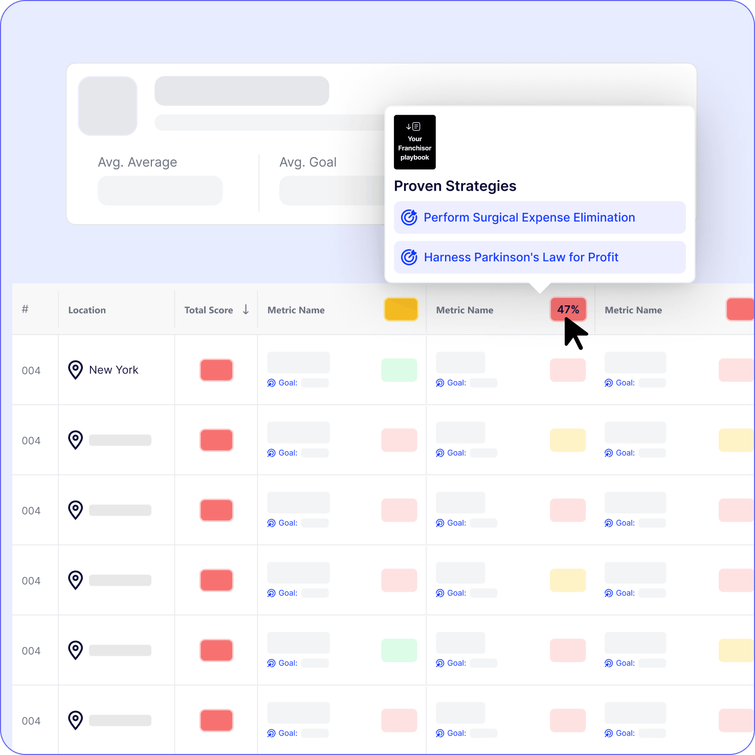 Compare — Top and bottom performers, side by side.