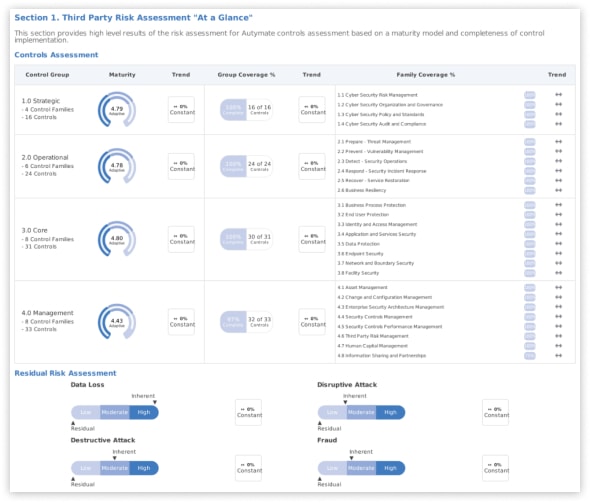 CyberGRX Security/DR Audit