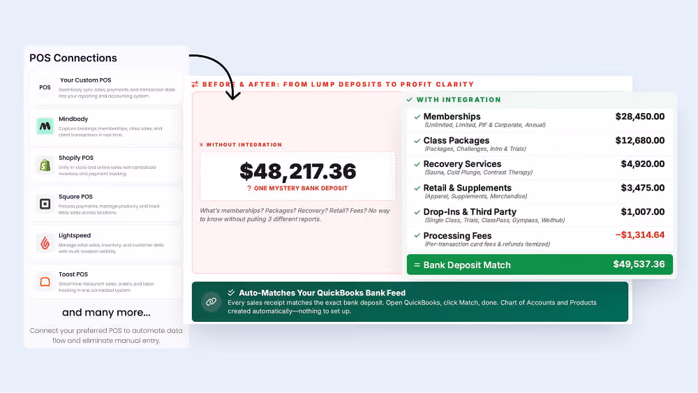 Interactive demo: POS-to-QuickBooks automated transaction sync
