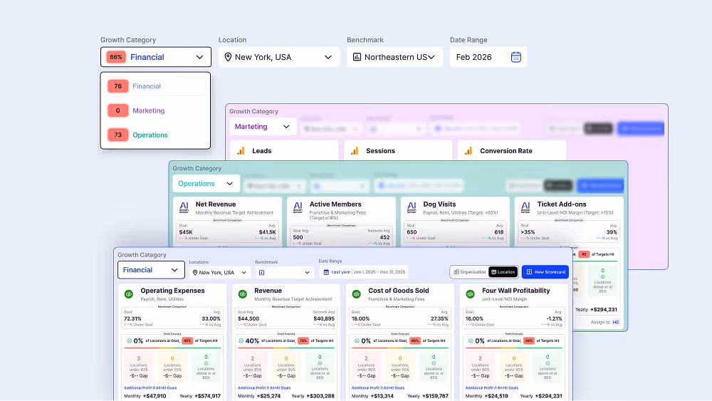 Interactive demo: Smart KPI scorecard for franchise performance tracking