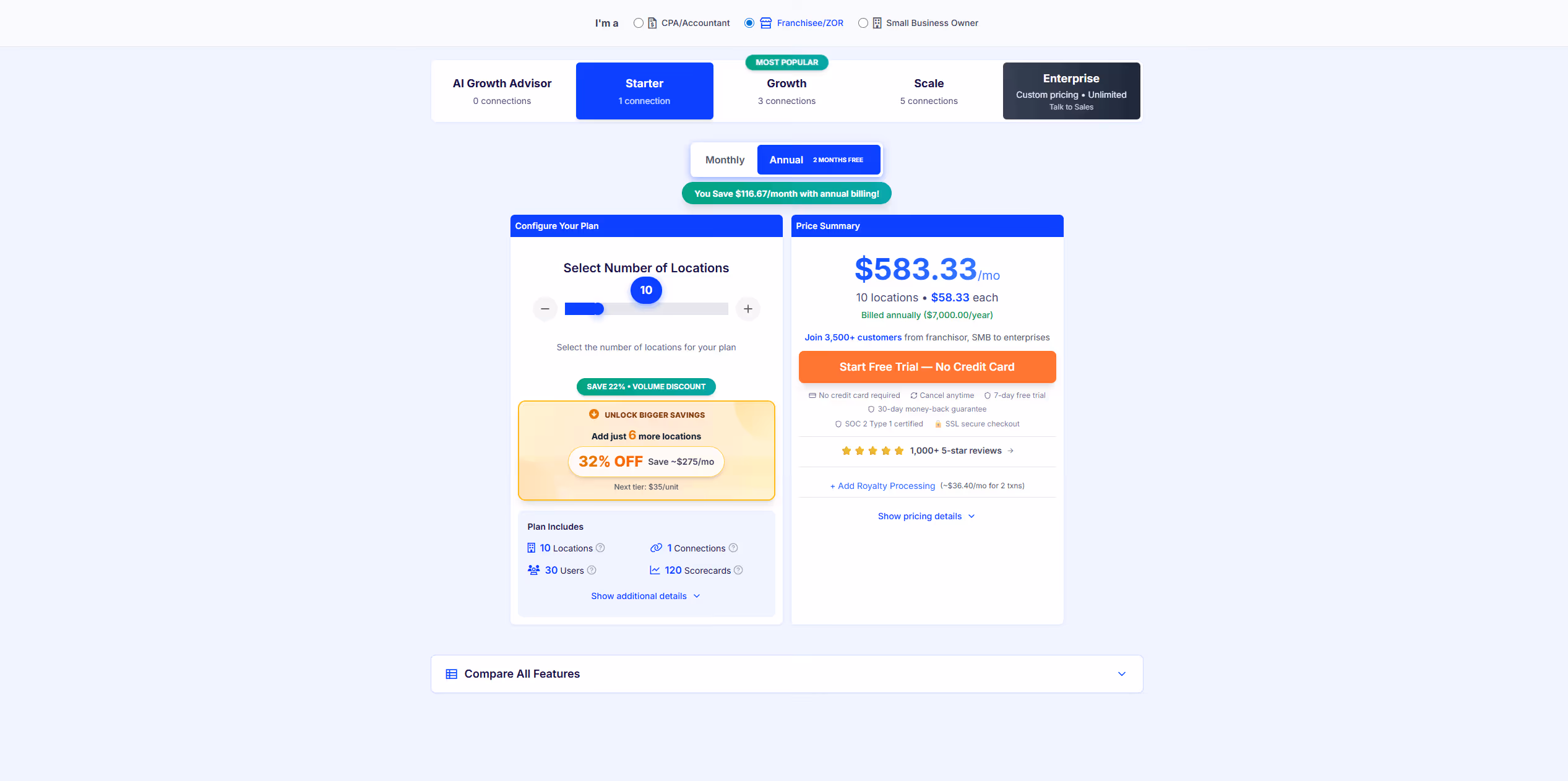 Interactive demo: Smart KPI scorecard for franchise performance tracking