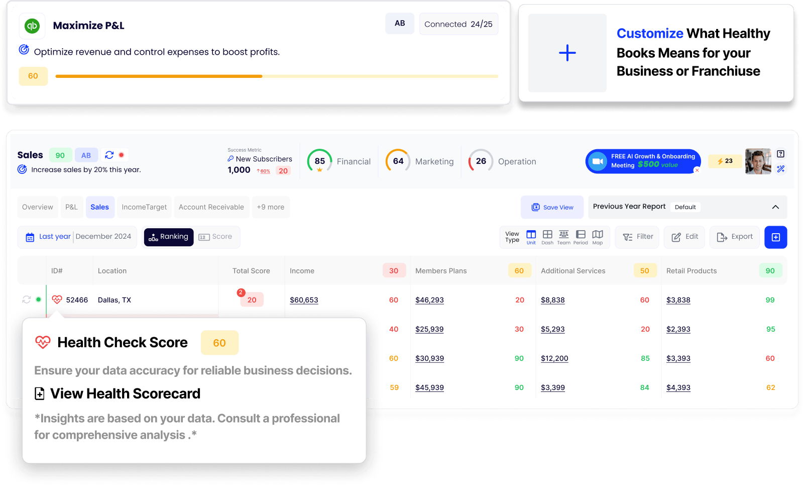 Autymate KPI scorecard data health check showing QuickBooks reconciliation status, scorecard accuracy, and trusted financial reporting data.